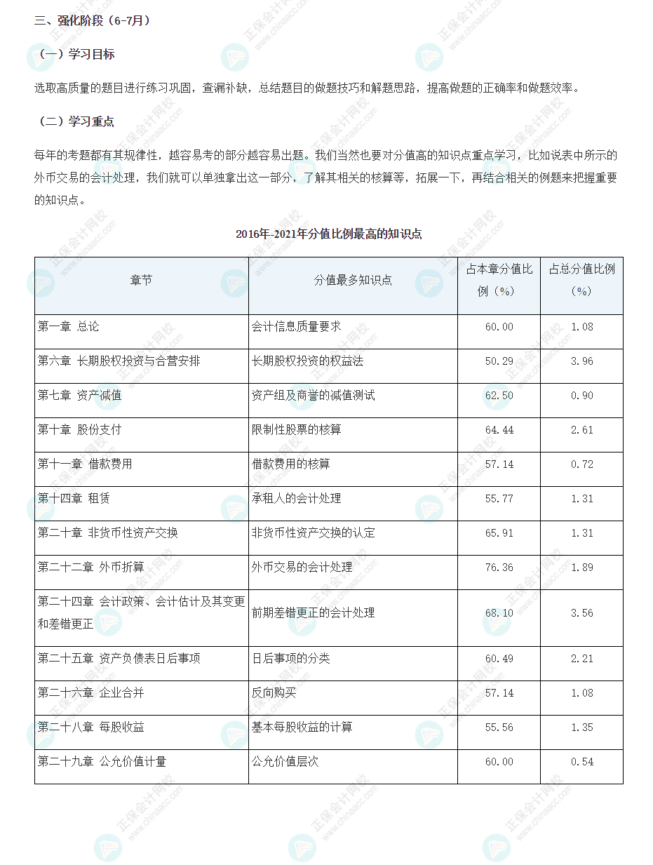 【一定要看】注会强化阶段（6-7月）学习计划