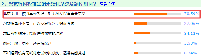 高会模考有多重要！看看往年高会考生的反馈！