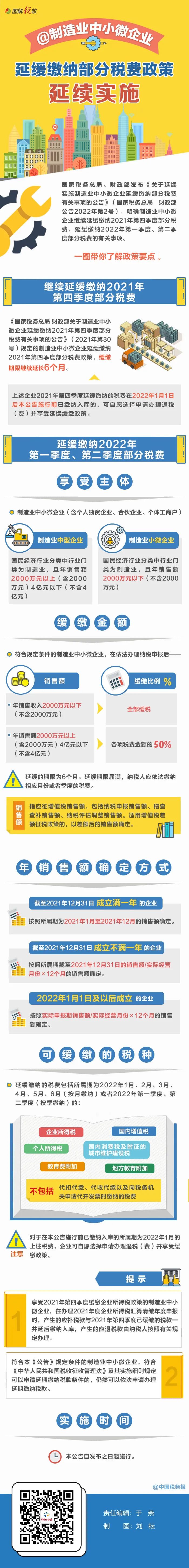 @制造业中小微企业：继续缓缴税费！一图读懂政策要点