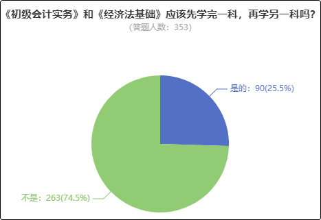 初级会计实务和经济法基础 应该一起学还是分开学？