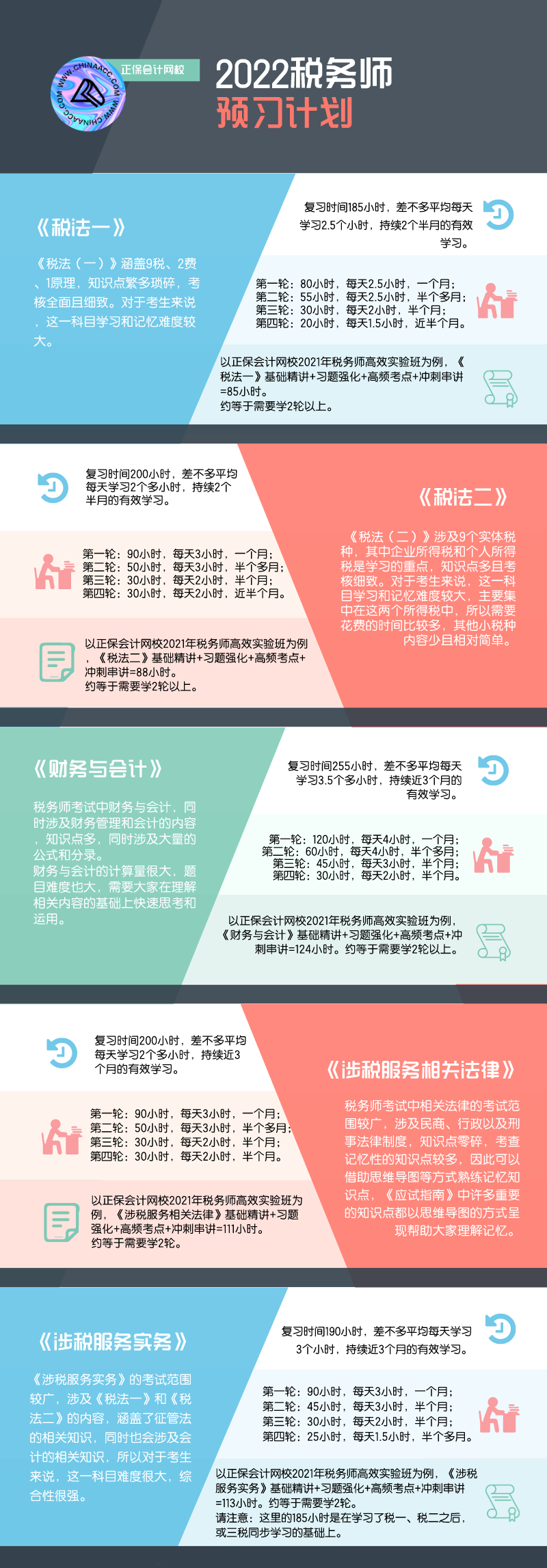 税务师学习计划
