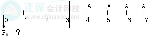 【第一日】七日掌握中级《财管》46个预习必看知识点