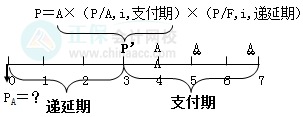 【第一日】七日掌握中级《财管》46个预习必看知识点