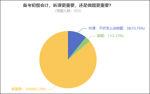 备考初级会计已选购《高效实验班》还需买《百考题》吗？
