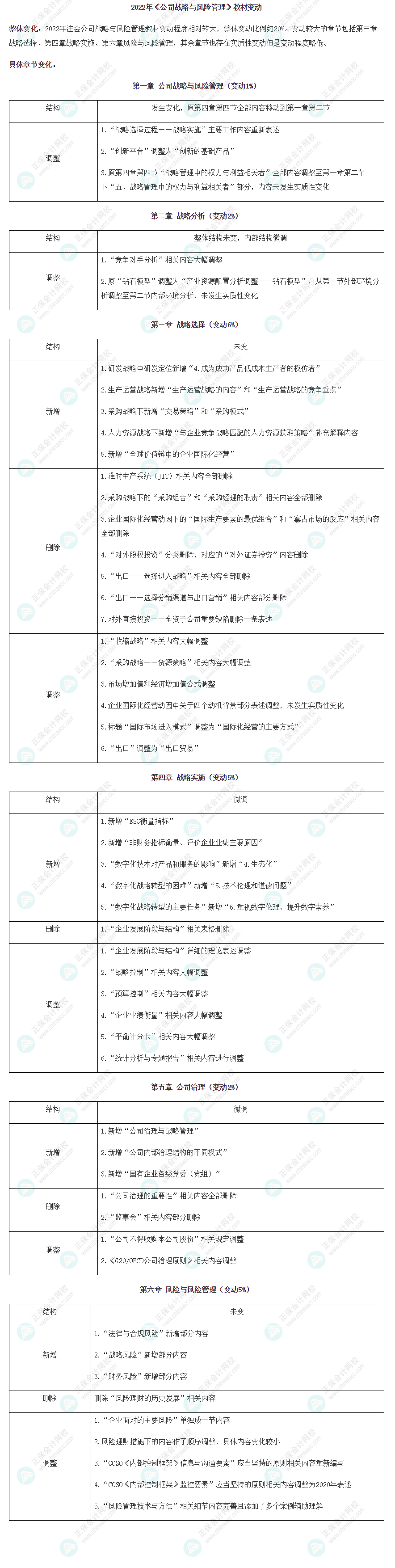 【考生关注】2022年注册会计师《战略》教材变动已公布！