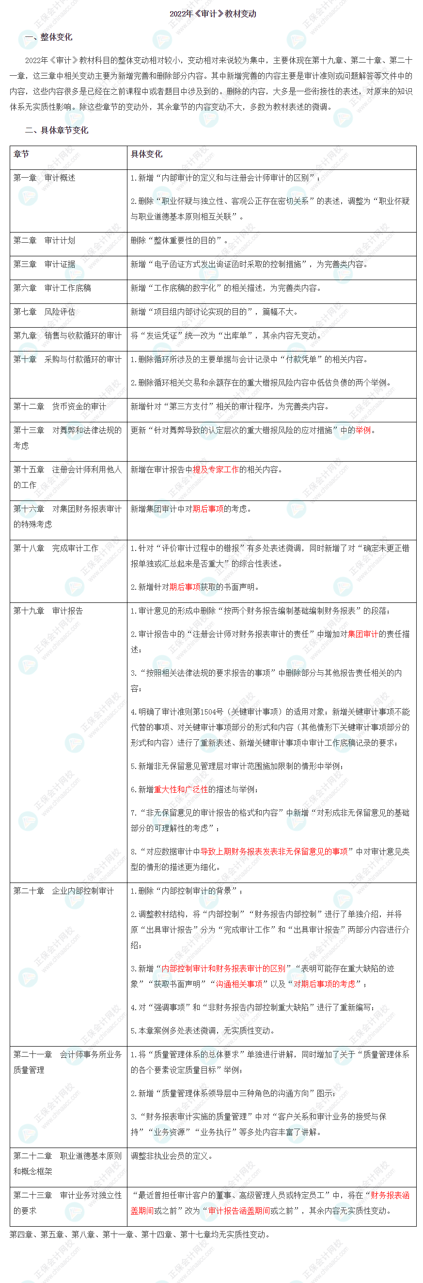 重大消息！2022注会《审计》教材变化已公布！