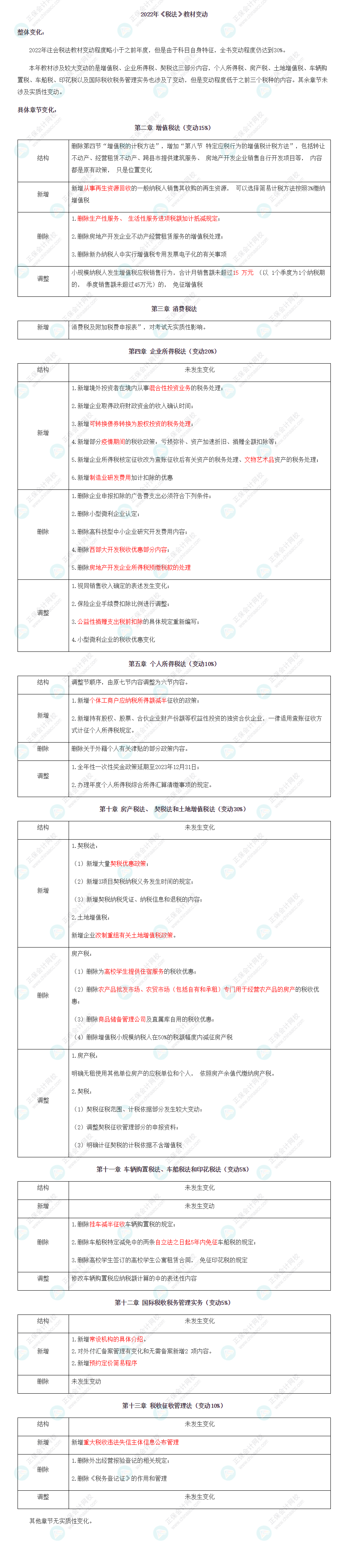 【考生关注】2022注会《税法》教材变化已公布！