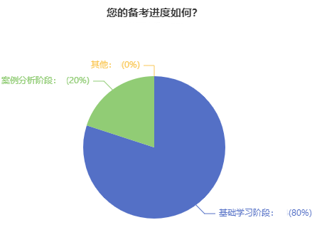 22周年庆 高会好课直降 立省千元！机会不容错过！