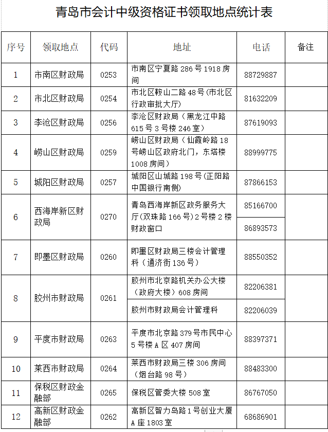 山东青岛2021年中级会计职称证书领取通知