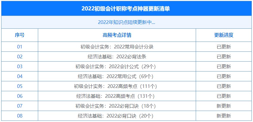 2022初级会计考点神器更新：38个必背口诀