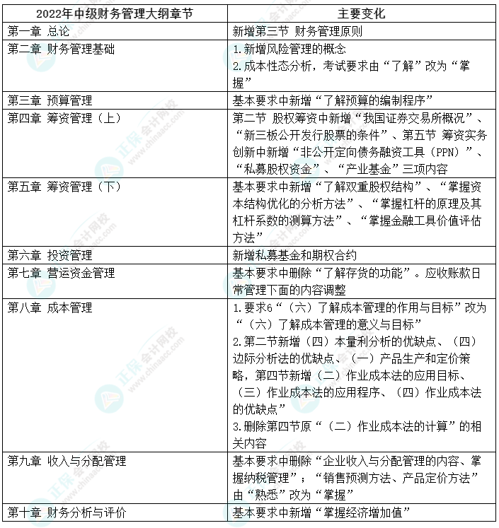 2022年中级会计财务管理大纲有变 李斌老师教你如何应对！