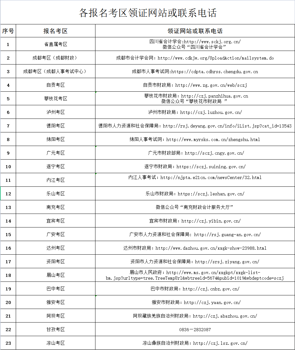 四川关于领取2021年中级会计职称证书的通知