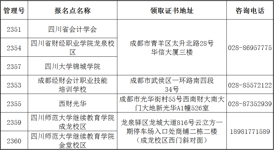 四川省直考区关于领取2021年中级会计职称证书的通知