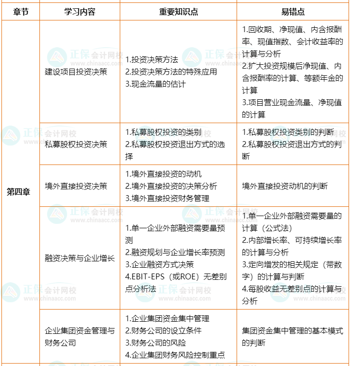 2022年高会考前2个月冲刺学习计划及重要知识点、易错点