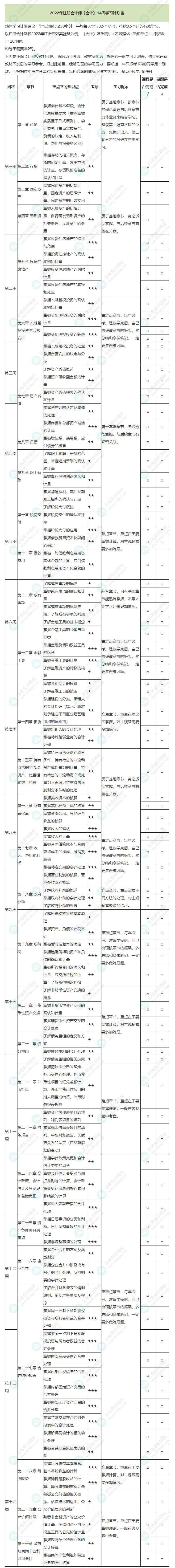 2022年注册会计师《会计》基础阶段学习计划表！