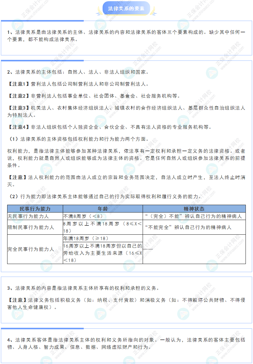 《经济法基础》30天重要知识点打卡！第1天：法律关系的要素