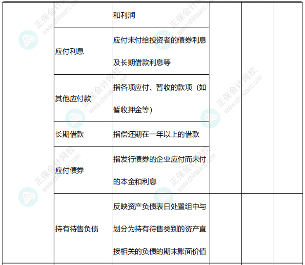 李忠魁整理：中级会计常用会计科目表——负债类