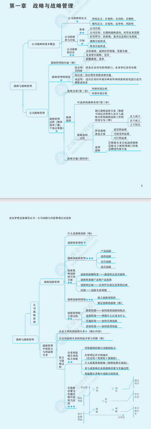下线