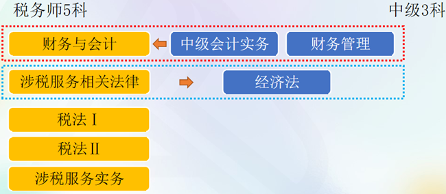 税务师与中级会计搭配