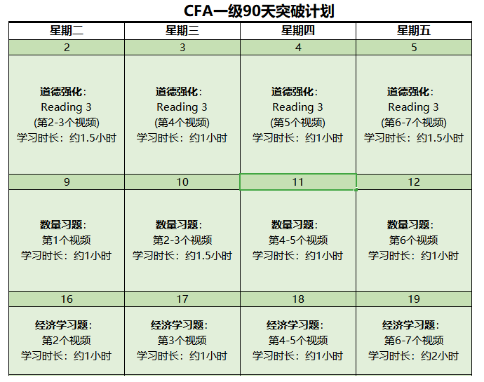 新鲜出炉！2022年CFA备考资料包限时免费领！