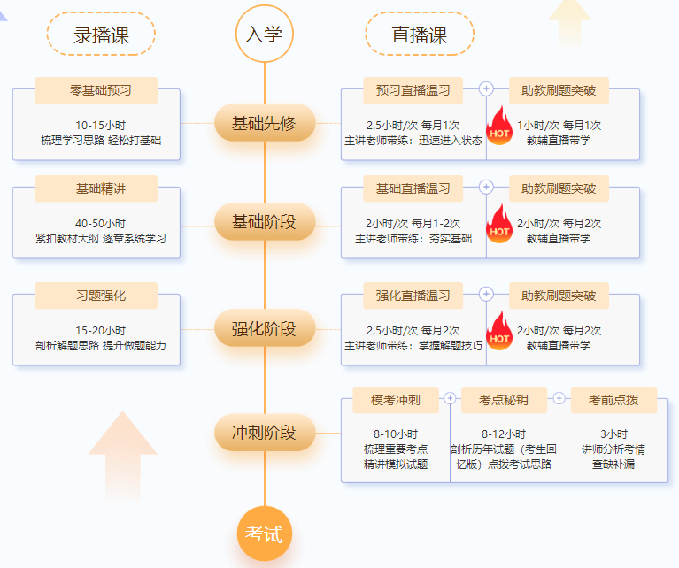 2022年中级会计职称尊享无忧班基础阶段课程持续更新中