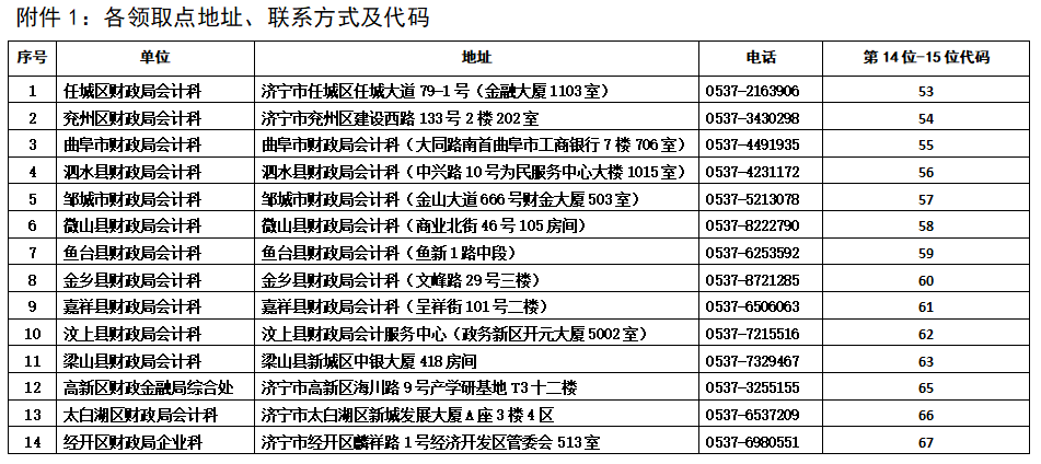 山东济宁关于领取2021年中级会计职称证书的通知