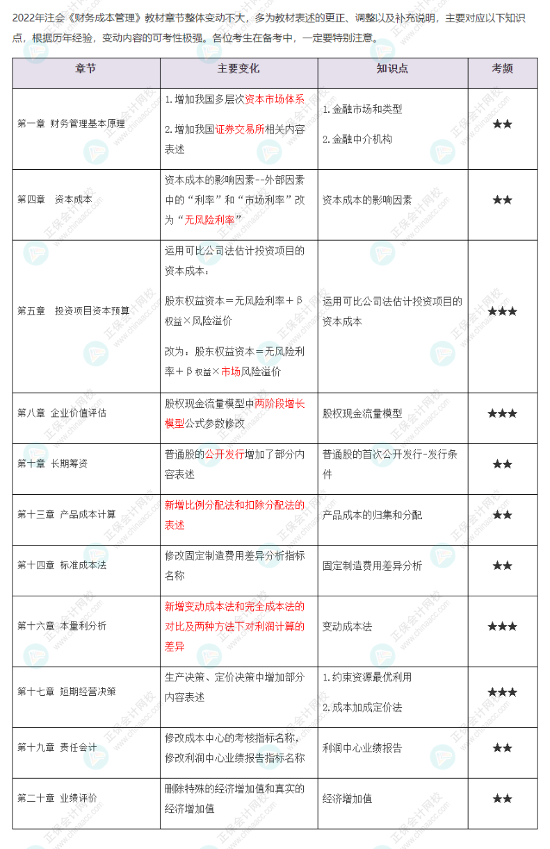 2022年注会《财务成本管理》大纲、教材变动知识点汇总