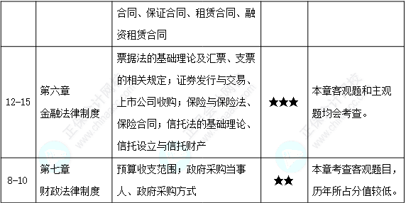 经济法3