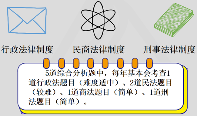 涉税服务相关法律6