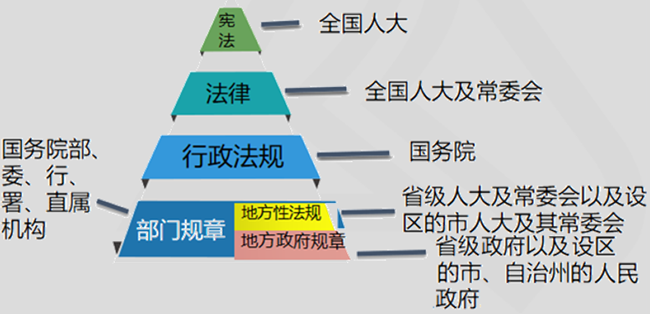 行政法的渊源6