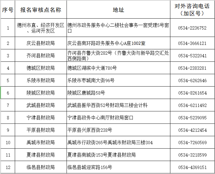 山东德州关于领取2021年中级会计资格证书的通知