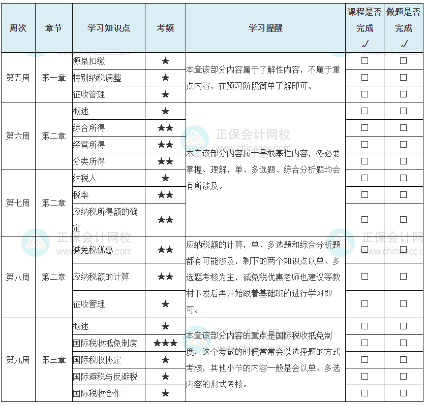 税法二预习计划