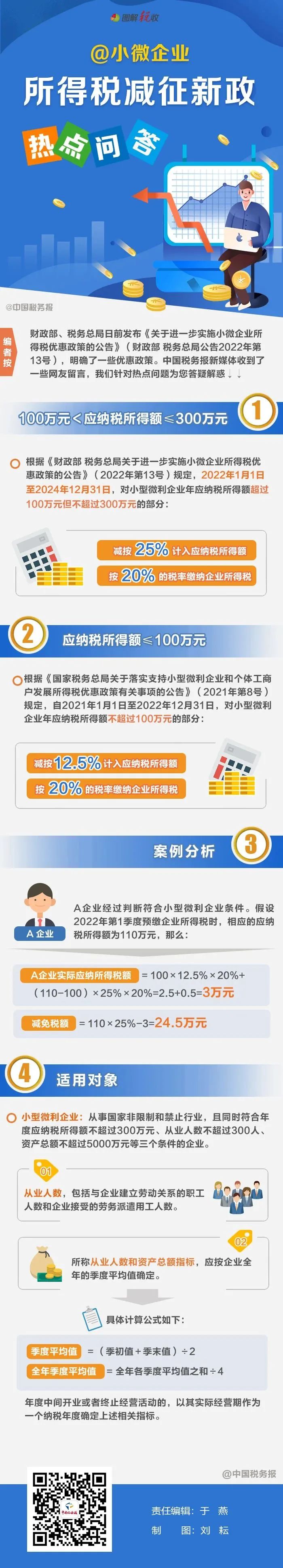 不超过100万如何计税？小微企业所得税优惠热点问答看这里