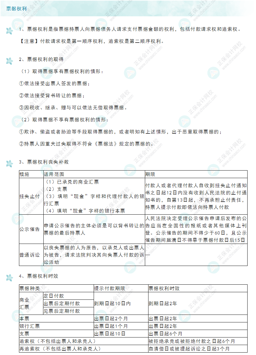 《经济法基础》30天重要知识点打卡！第6天：票据权利
