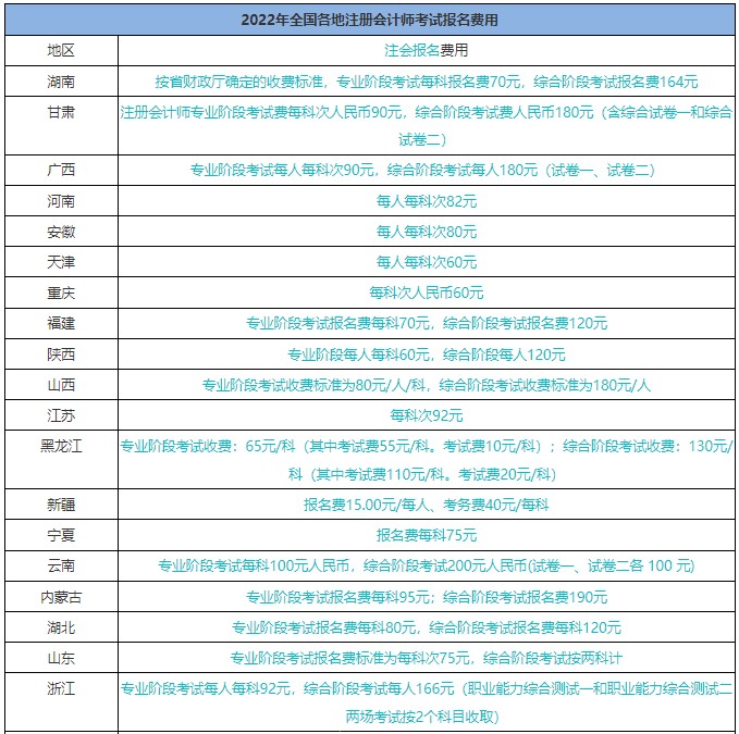 报名临近！注会报名时间/报名条件/费用是什么？