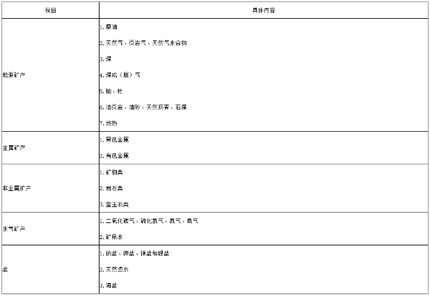 具体的资源税税目