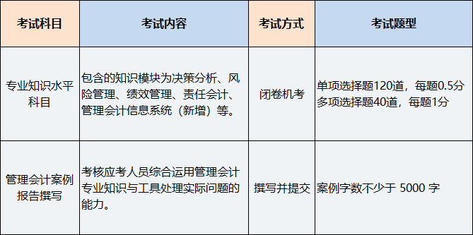 中级管理会计师考试科目