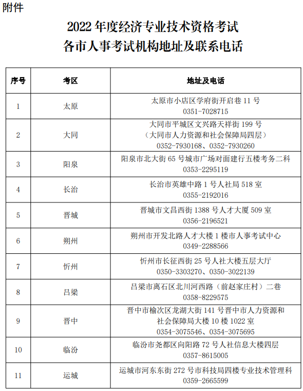 山西2022年高级经济师报名考试公告