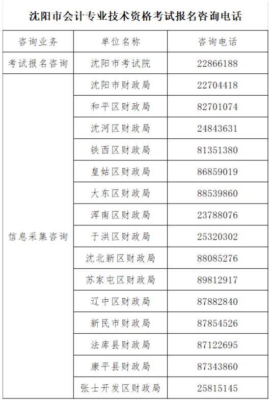 辽宁沈阳2022年中级会计职称报名简章