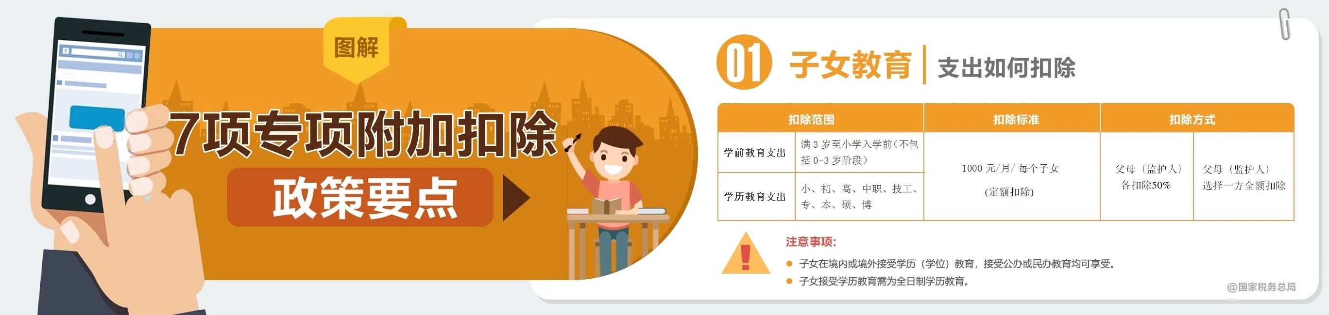 7项目
