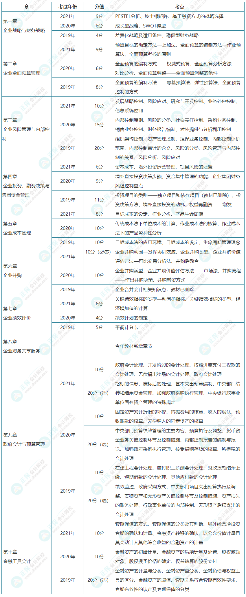 搜狗截图22年03月31日1545_5