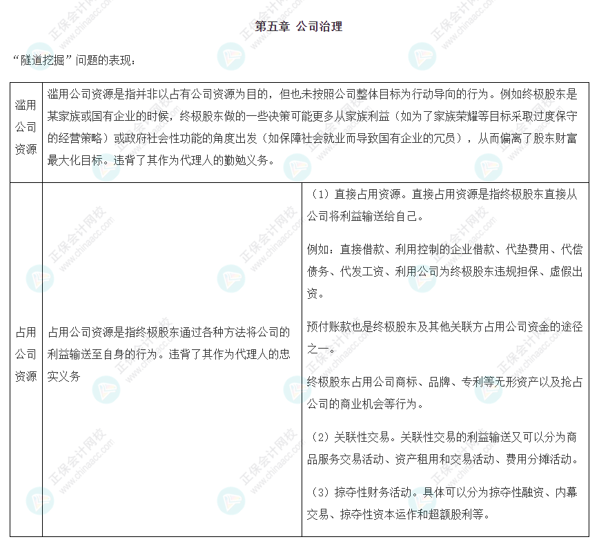 2022注会战略基础阶段易混知识点