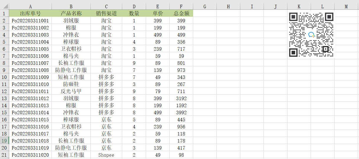 Excel数据透视表如何使用？一文看懂！