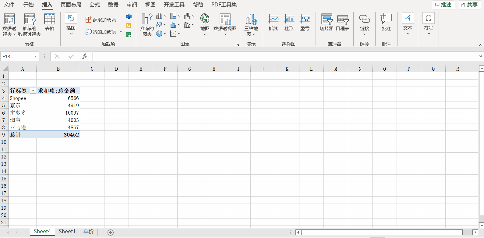 四个案例看懂Excel中数据透视表的使用！