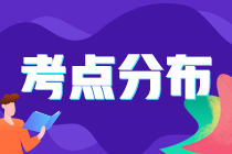 建议收藏：【考点地图】中级会计实务知识点分布-综合题