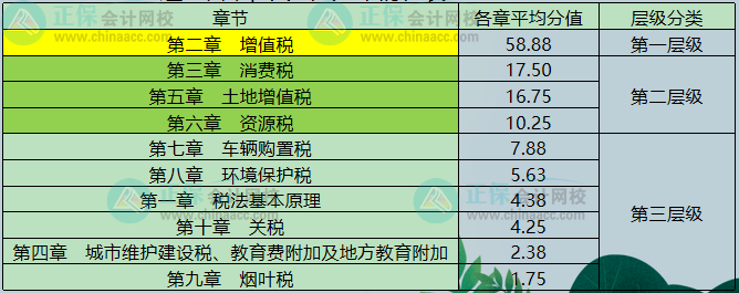 税法一