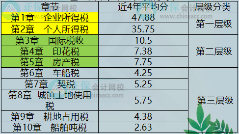 税法二