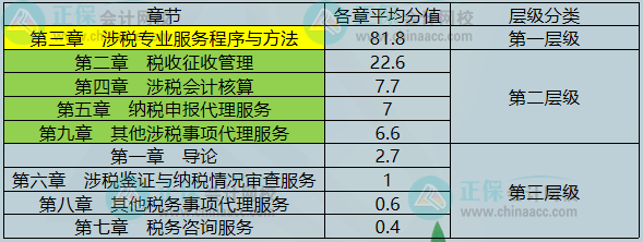 实务