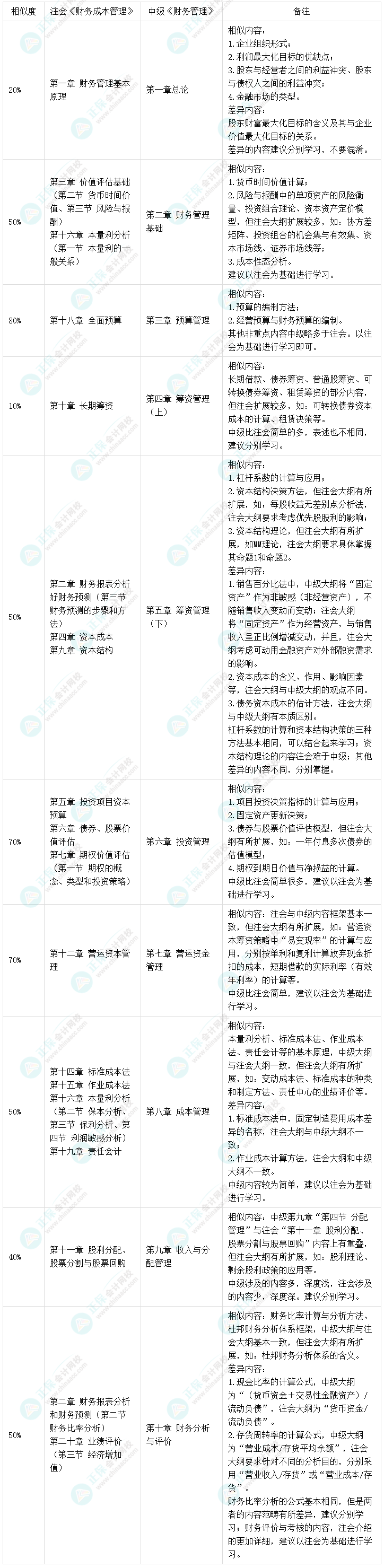 跟上进度了吗？李斌中级会计财务管理基础精讲课程已录制完毕！