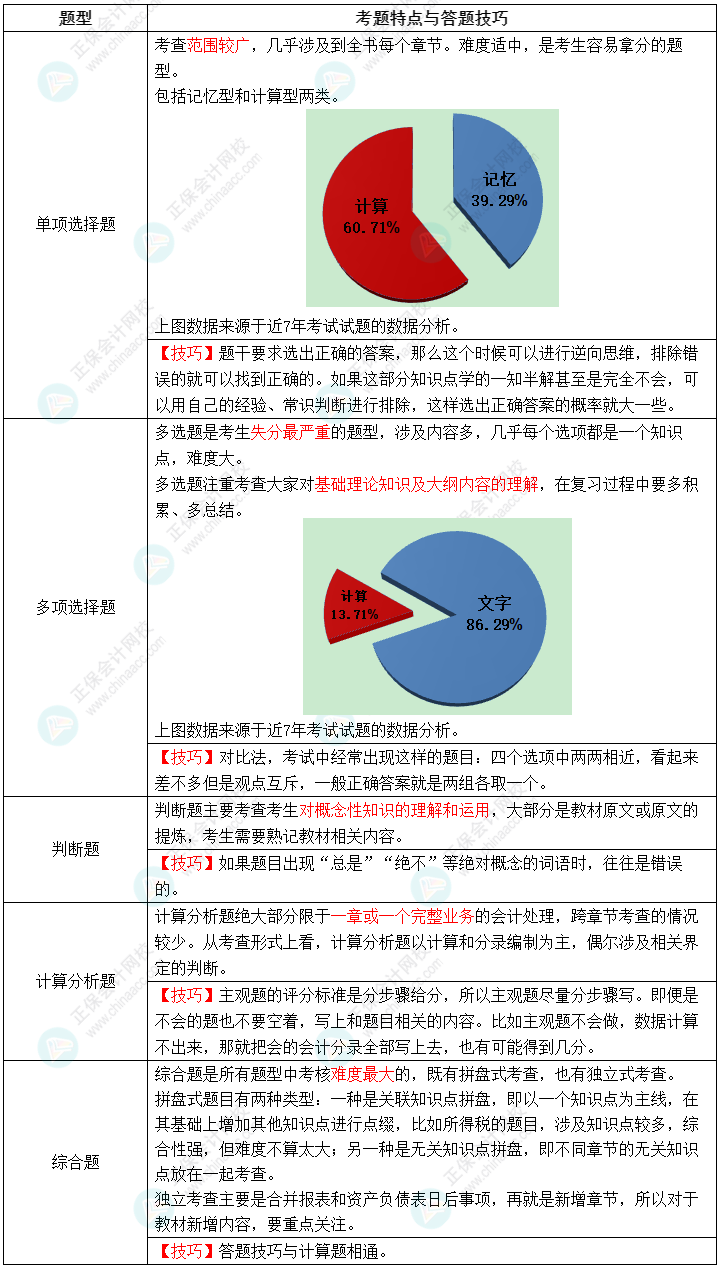 2022年中级会计职称《中级会计实务》教材变动解读